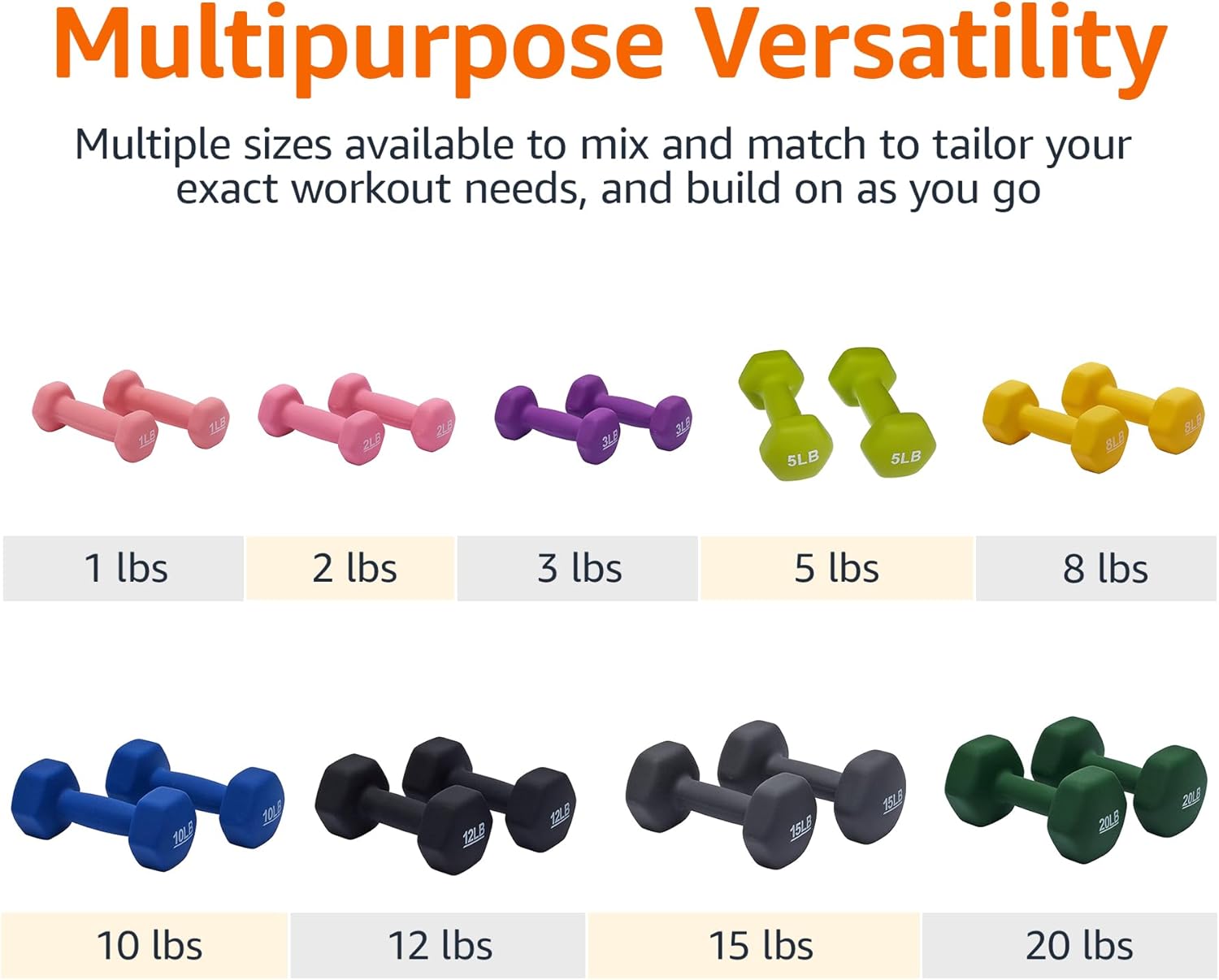 Neoprene Dumbbell Hand Weights Ideal for Exercise & Muscle Toning