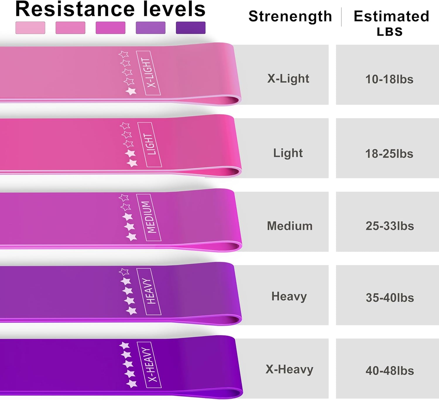 Resistance Loop Exercise Bands Elastic Bands for Home Fitness & Strength Training